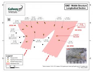 Galway Metals Inc., Wednesday, July 29, 2020, Press release picture