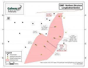 Galway Metals Inc., Wednesday, July 29, 2020, Press release picture